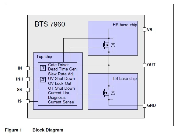 BTS7960B component photo
