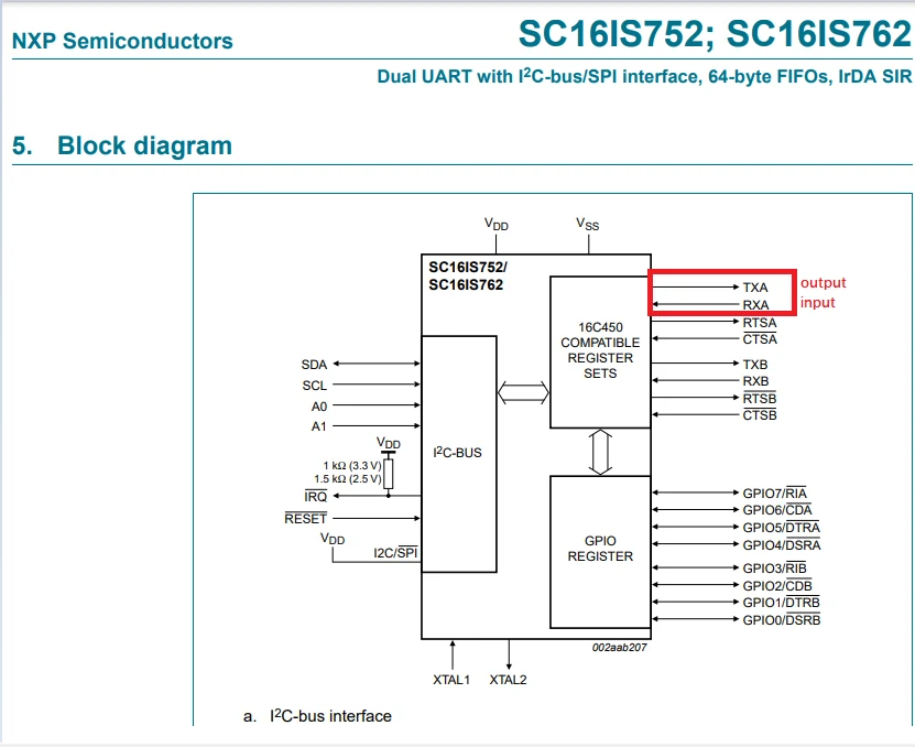 SC16IS752IPW component photo