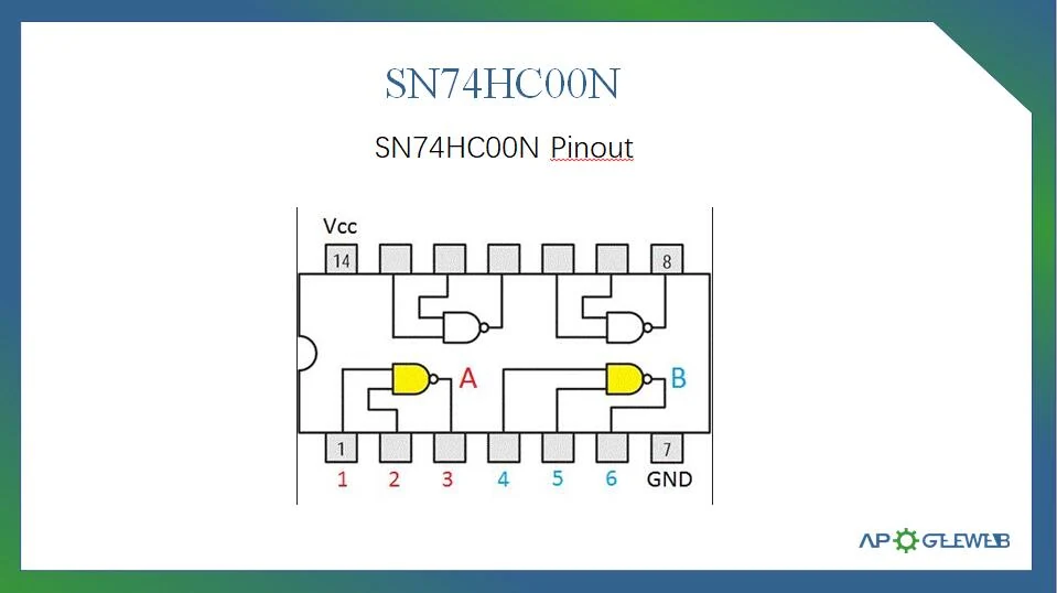 SN74HC00N component photo