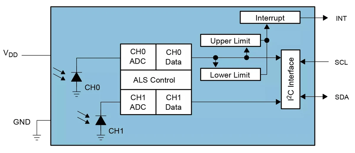 TSL2591FN component photo